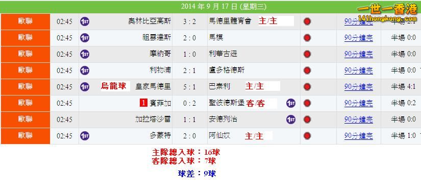 Game I賽果.JPG