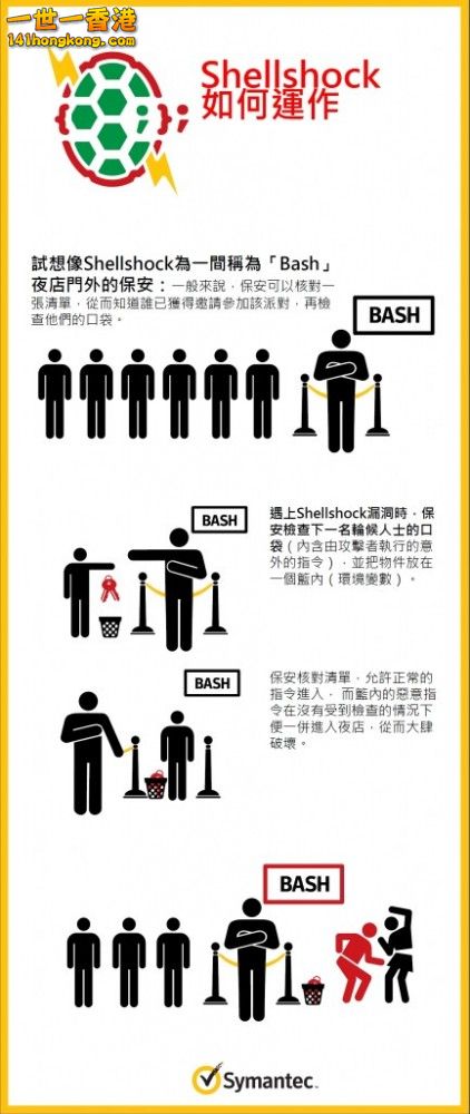 Shellshock-infographic_CHI_Sep-26-422x1000.jpg