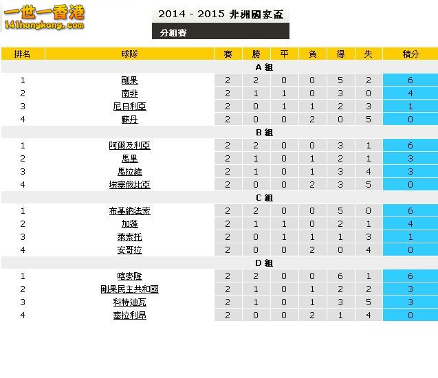 非洲盃 A-D組.JPG