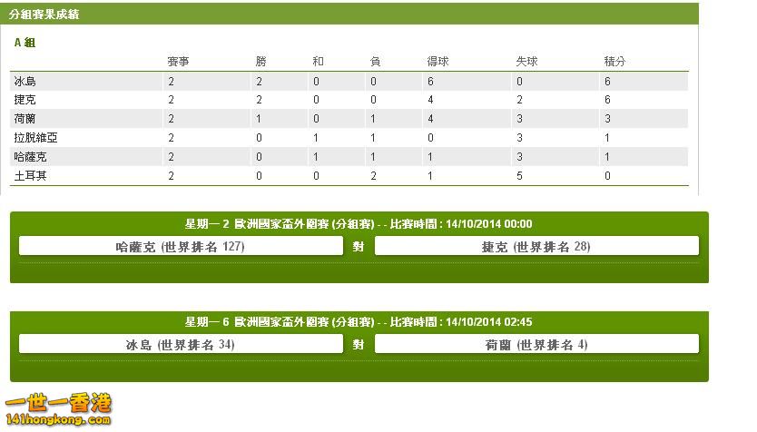 A組賽程(14-10).JPG