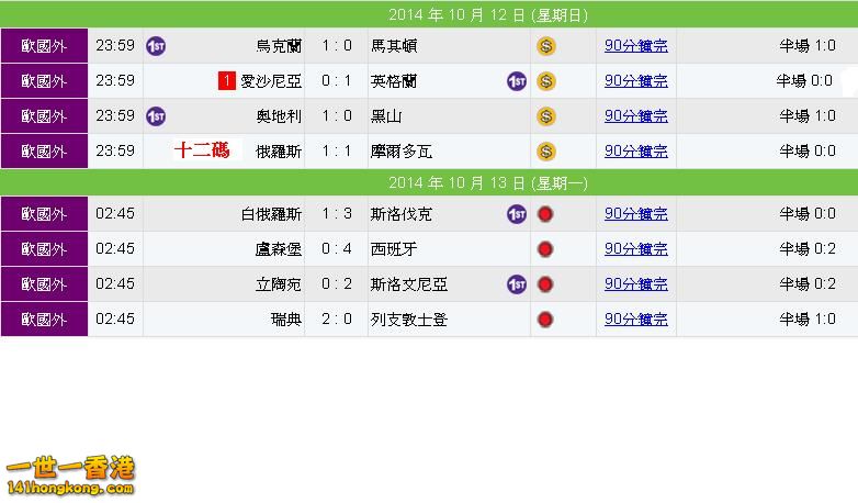 歐國盃 11-10賽果(2).JPG