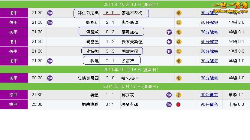 德甲甲賽果.JPG