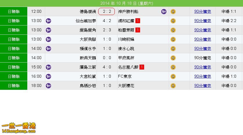 日職賽果.JPG