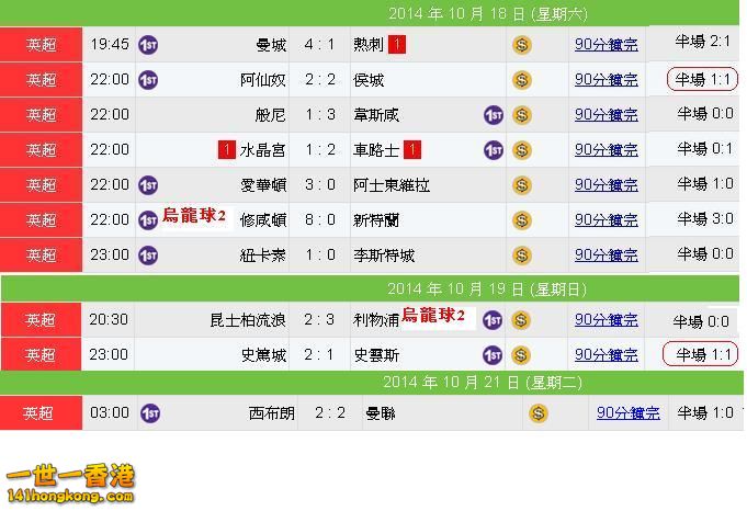 英超賽果.JPG