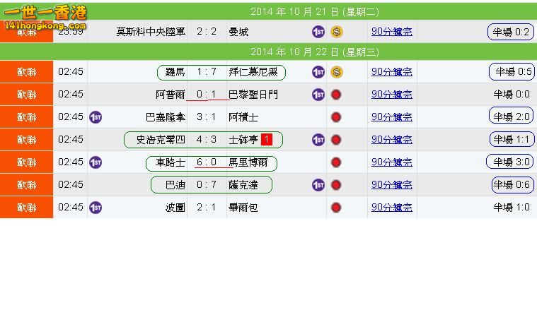 歐聯 Game I賽果.JPG