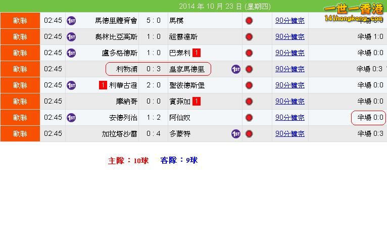 歐聯 Game II賽果.JPG