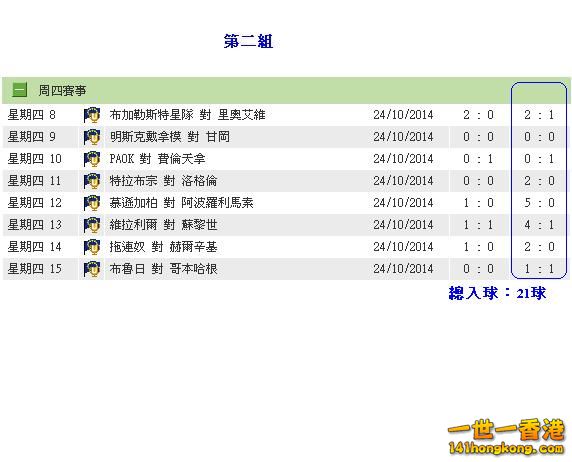第二組賽果.JPG