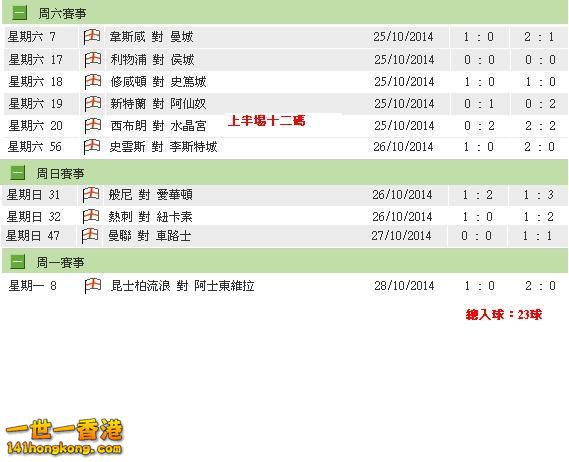 英超賽果 (25-10 to 28-10)10場.JPG