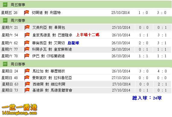 西甲賽果 (25-10 to 27-10)10場.JPG