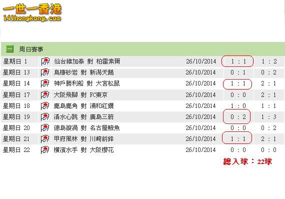 日職賽果 (26-10 )9場.JPG