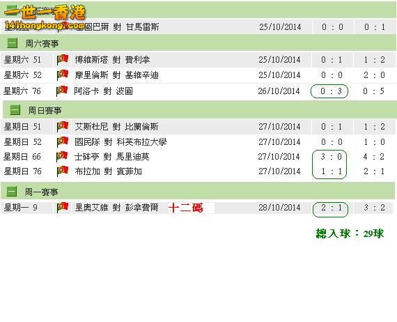 葡超賽果 (25-10 to 27-10)10場.JPG