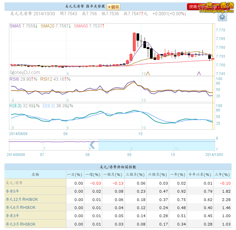 USD RATE.png