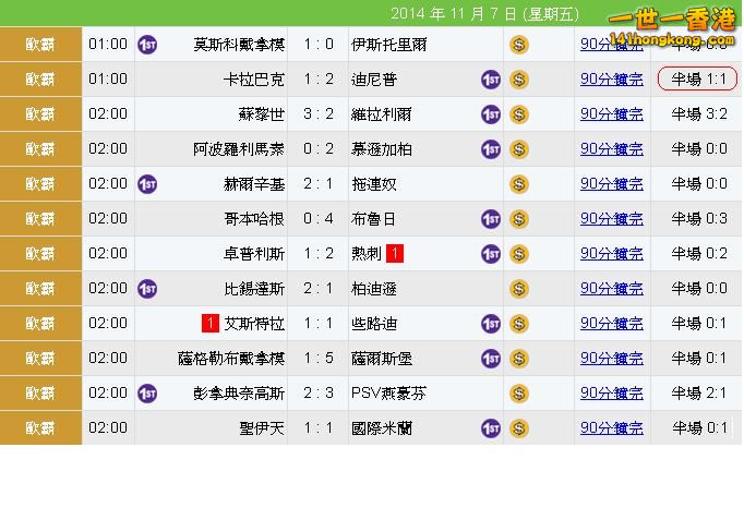 歐霸賽果1.JPG
