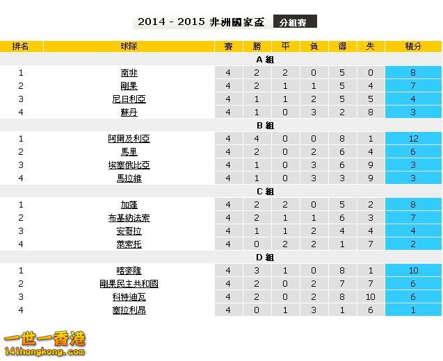 非國盃分組賽 A- D組.JPG