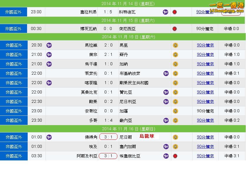 非國盃賽果.JPG