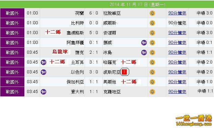 歐國盃賽果3.JPG