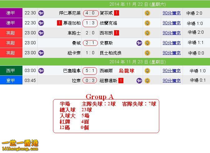 Group A賽果(ok).JPG