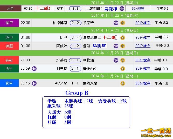 Group B賽果.JPG