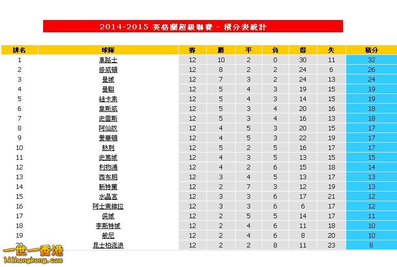 英超排名.JPG