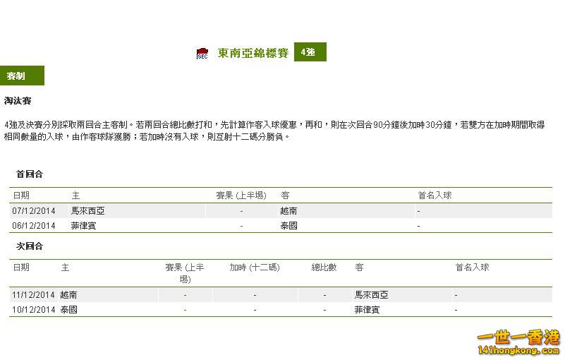 東南亞錦標賽(4強).JPG