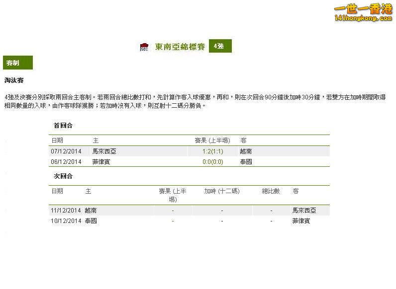 東南亞錦標賽(4強 - 次回合).JPG