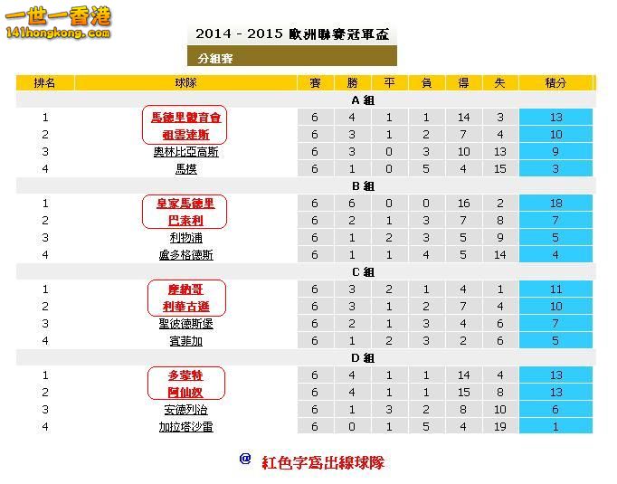 歐聯分組出線球隊(A-D組).JPG
