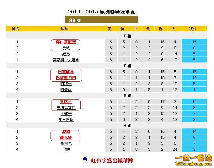 歐聯分組出線球隊(E-H組).JPG