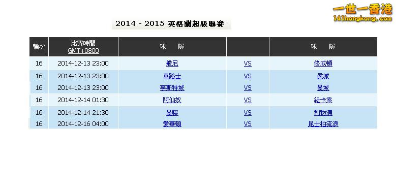 週末(13-12)英超估波膽Game.JPG
