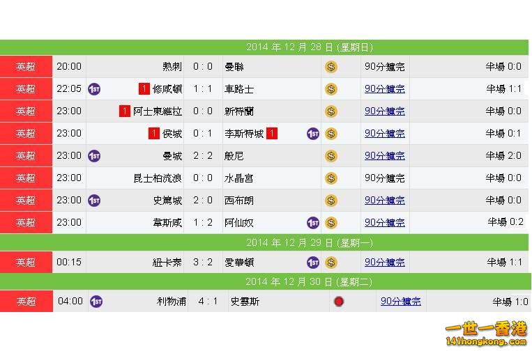 英超估波膽game賽果.JPG