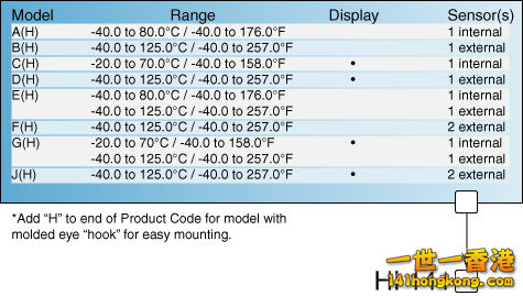 HI_141Chart.jpg