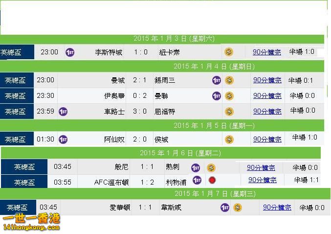 英格蘭足總盃(第三圈)賽果.JPG