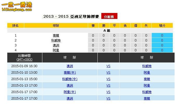 亞洲足球錦標賽(分組賽)A組.JPG