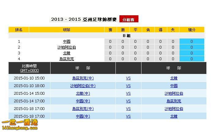 亞洲足球錦標賽(分組賽)B組.JPG