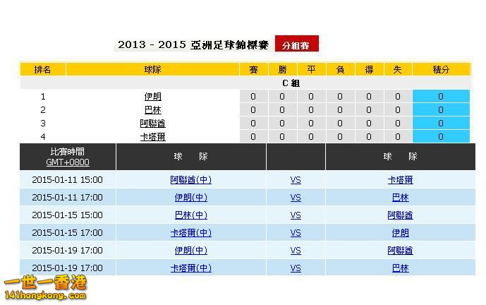 亞洲足球錦標賽(分組賽)C組.JPG