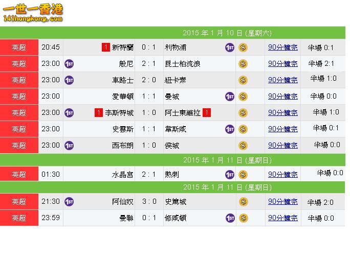 英超估波膽game(10-01)賽果.JPG