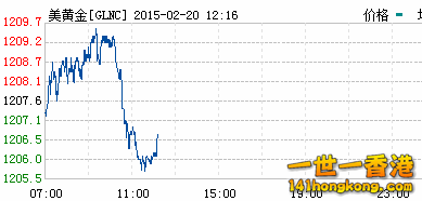 Gold 20150220 .png
