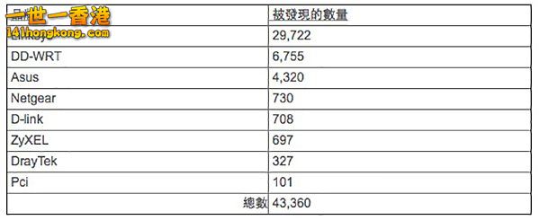 hkcert-findings.jpg