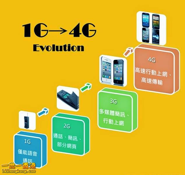 搞懂1G到4G，才不會被時代GG.jpg