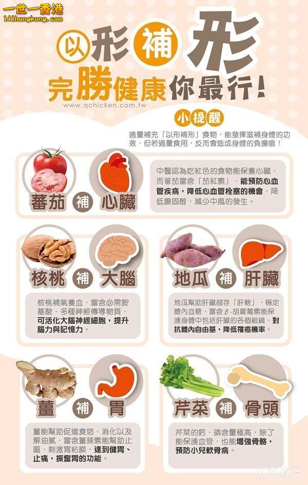 中醫有趣的「以形補形」概念.jpg