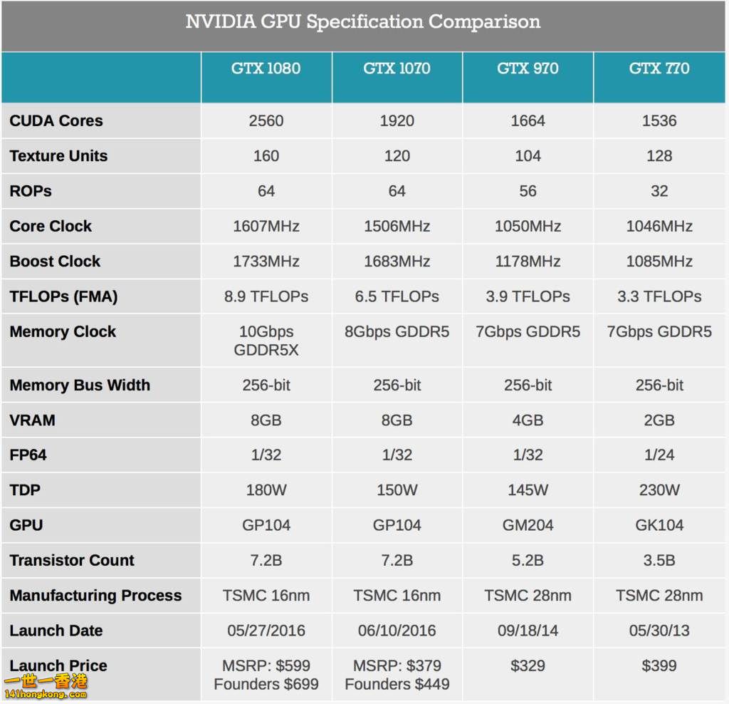 1070平咁多有D內幕??