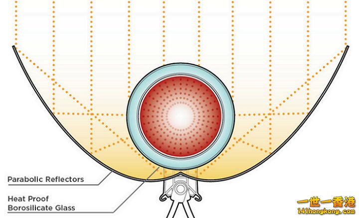 Gosun太陽能烤爐07 800 ok 760 750 740 740 720.png