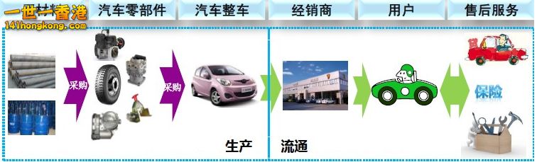 汽車產業圖.png