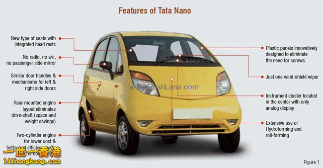 04cdc762c9dd83f22cf2f6a26380f938_save-tata-genx-nano-tata-nano-2016-price-thaila.gif