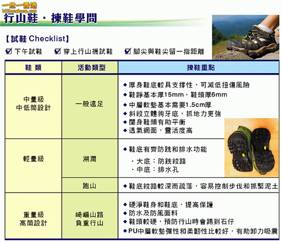 揀行山鞋心得a.gif