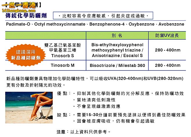 防曬成份大檢閱2.jpg