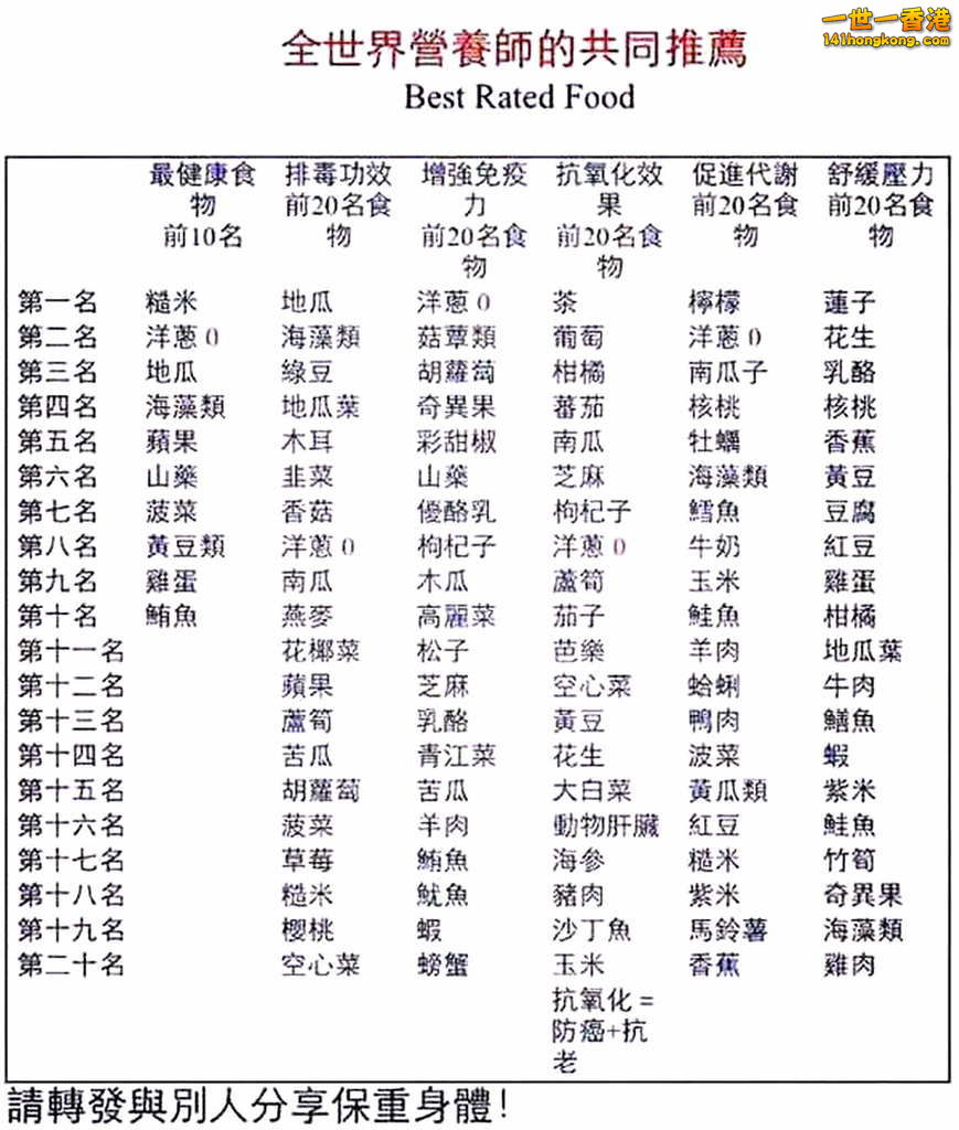 全世界的營養師的推薦6.jpg