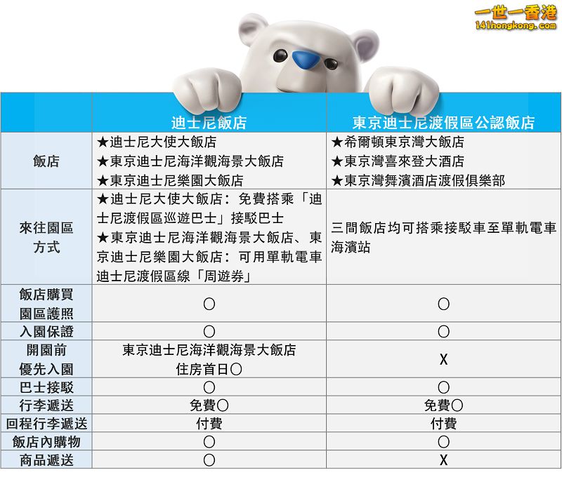 推薦六間東京迪士尼飯店 800.png