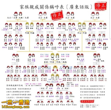 家庭人物圖.png