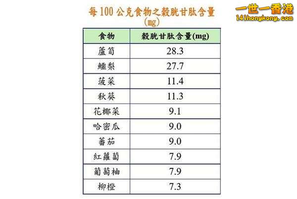 （資料提供／黃雅鈺營養師）.jpg