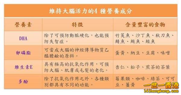 （資料來源／《第一本專為中高齡寫的不失智活腦書》）.jpg